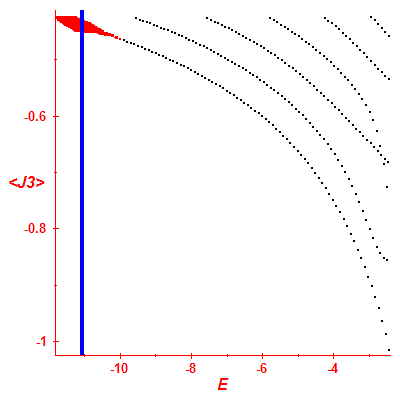 Peres lattice <J3>